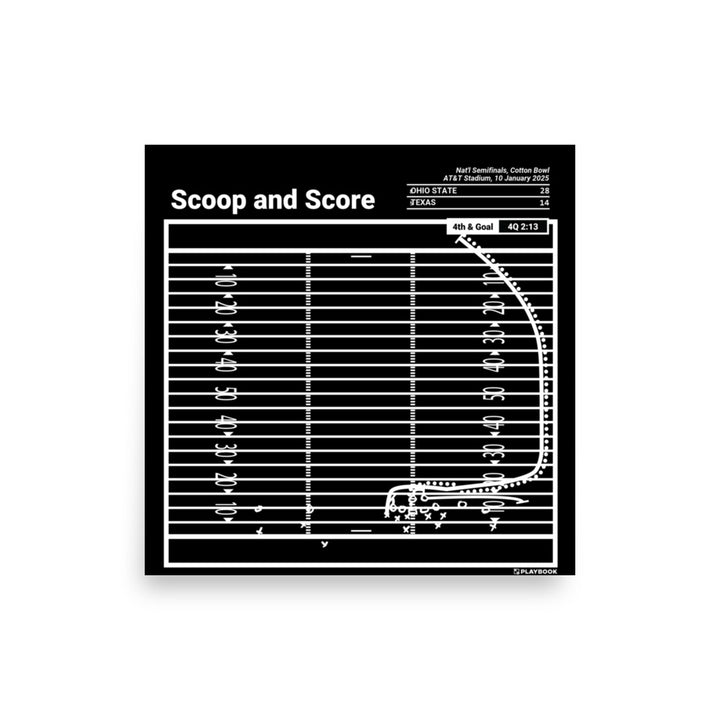 Ohio State Football Greatest Plays Poster: Scoop and Score (2025)