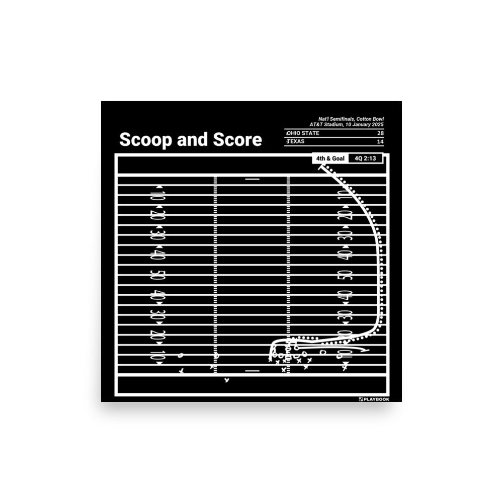 Ohio State Football Greatest Plays Poster: Scoop and Score (2025)