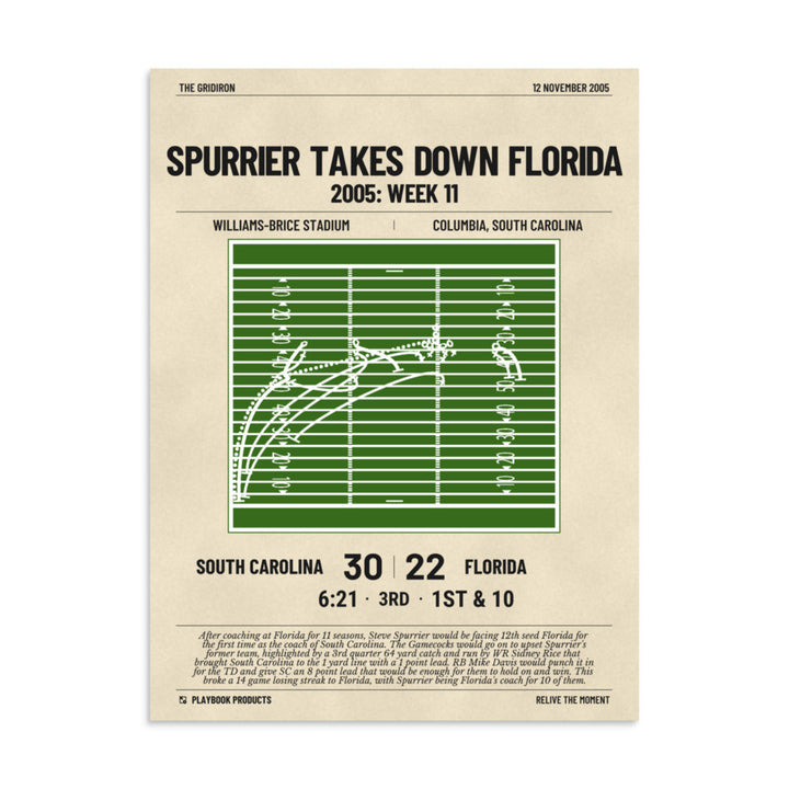 Greatest South Carolina Football Plays Poster: Spurrier takes down Florida (2005)