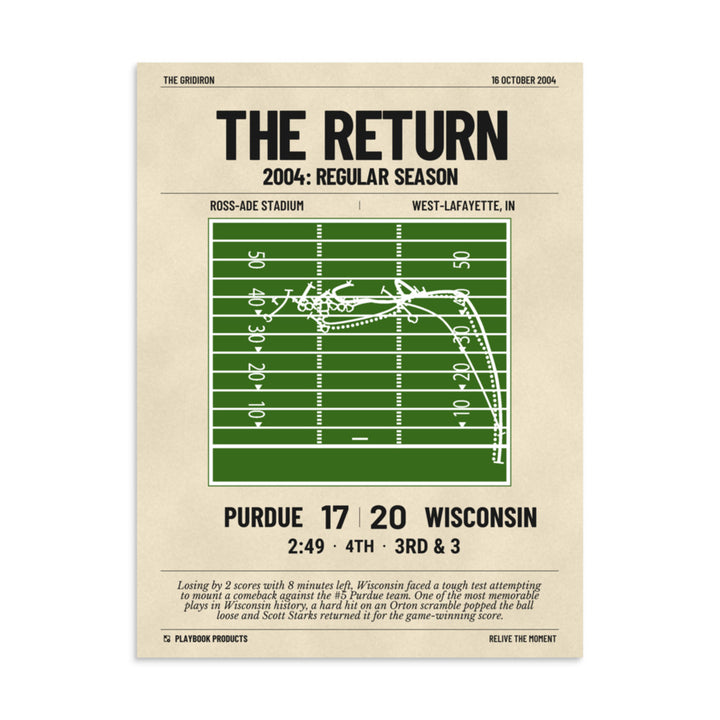 Greatest Wisconsin Football Plays Poster: The Return (2004)