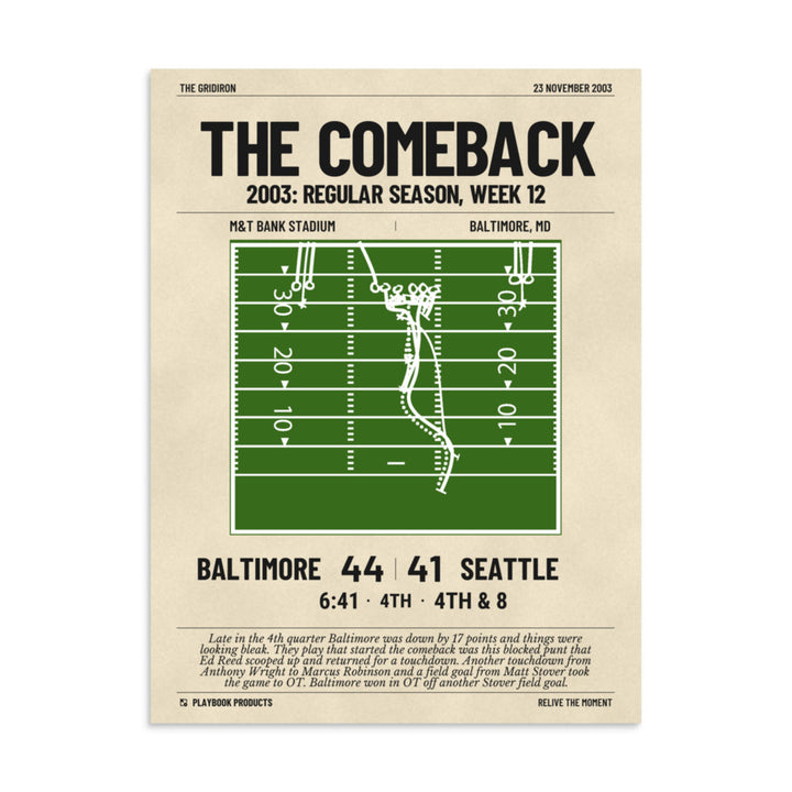 Greatest Baltimore Ravens Plays Poster: The Comeback (2003)