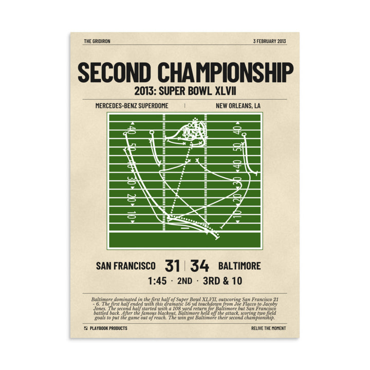 Greatest Baltimore Ravens Plays Poster: Second Championship (2013)
