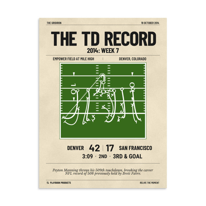 Greatest Denver Broncos Plays Poster: The TD Record (2014)