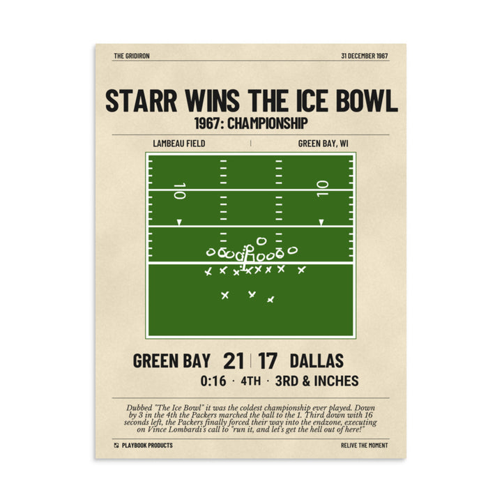 Greatest Green Bay Packers Plays Poster: Starr wins the Ice Bowl (1967)