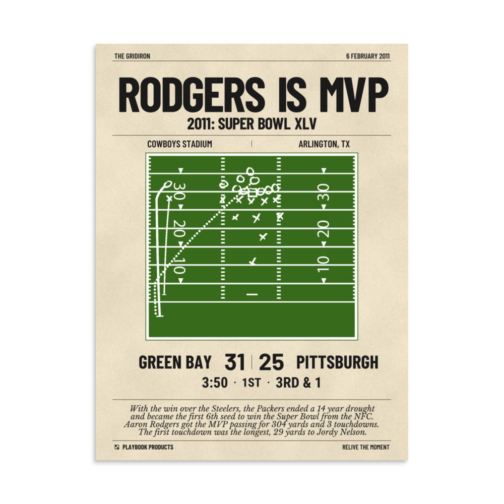 Greatest Green Bay Packers Plays Poster: Rodgers is MVP (2011)