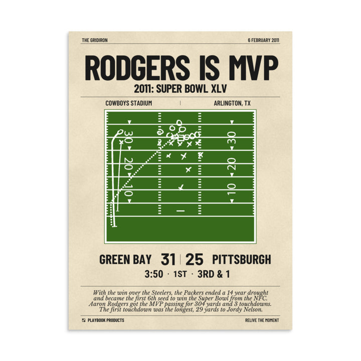 Greatest Green Bay Packers Plays Poster: Rodgers is MVP (2011)