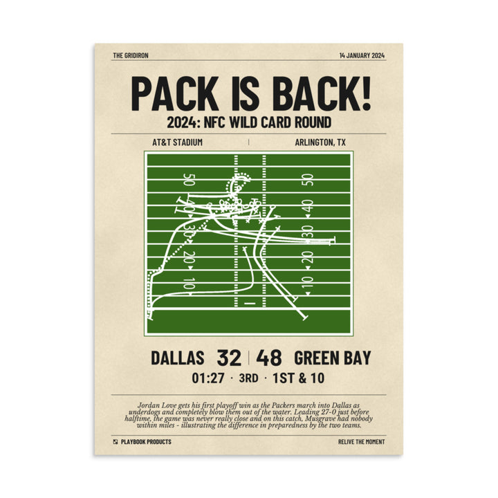 Greatest Green Bay Packers Plays Poster: Pack is Back! (2024)