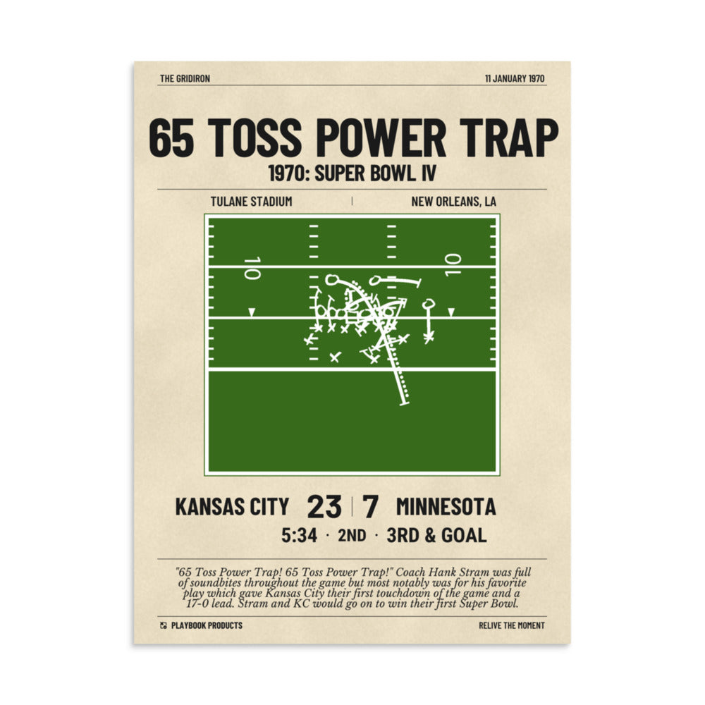 Greatest Kansas City Chiefs Plays Poster: 65 Toss Power Trap (1970)