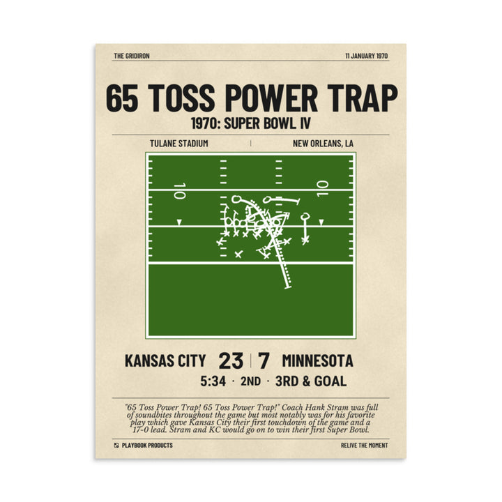 Greatest Kansas City Chiefs Plays Poster: 65 Toss Power Trap (1970)
