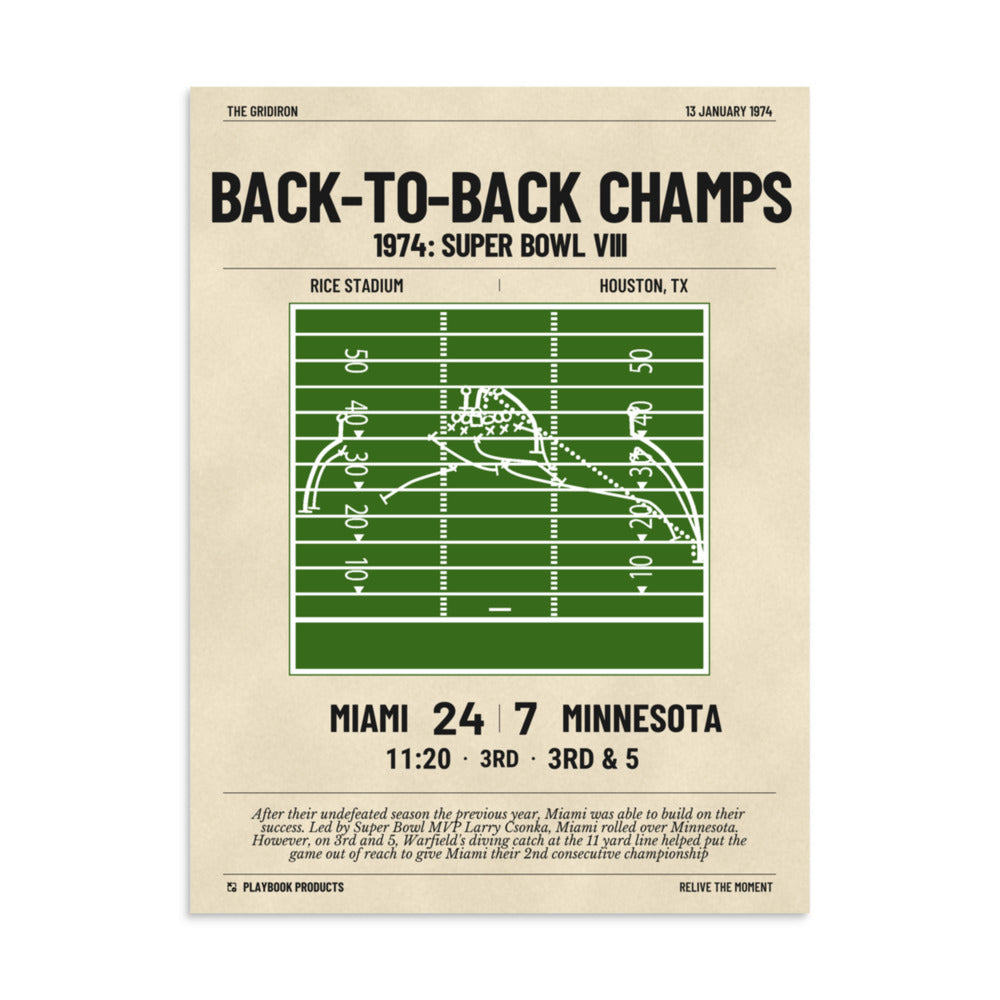 Greatest Miami Dolphins Plays Poster: Back-to-back Champs (1974)