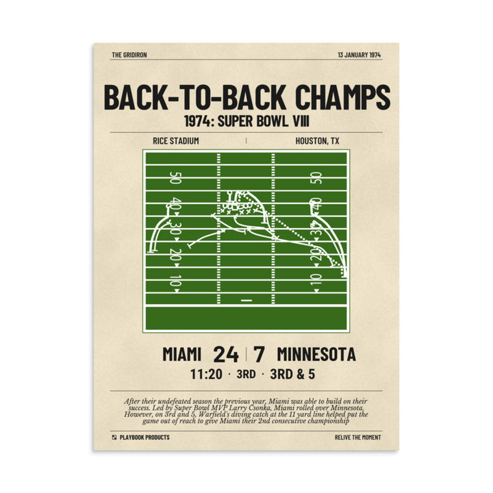 Greatest Miami Dolphins Plays Poster: Back-to-back Champs (1974)