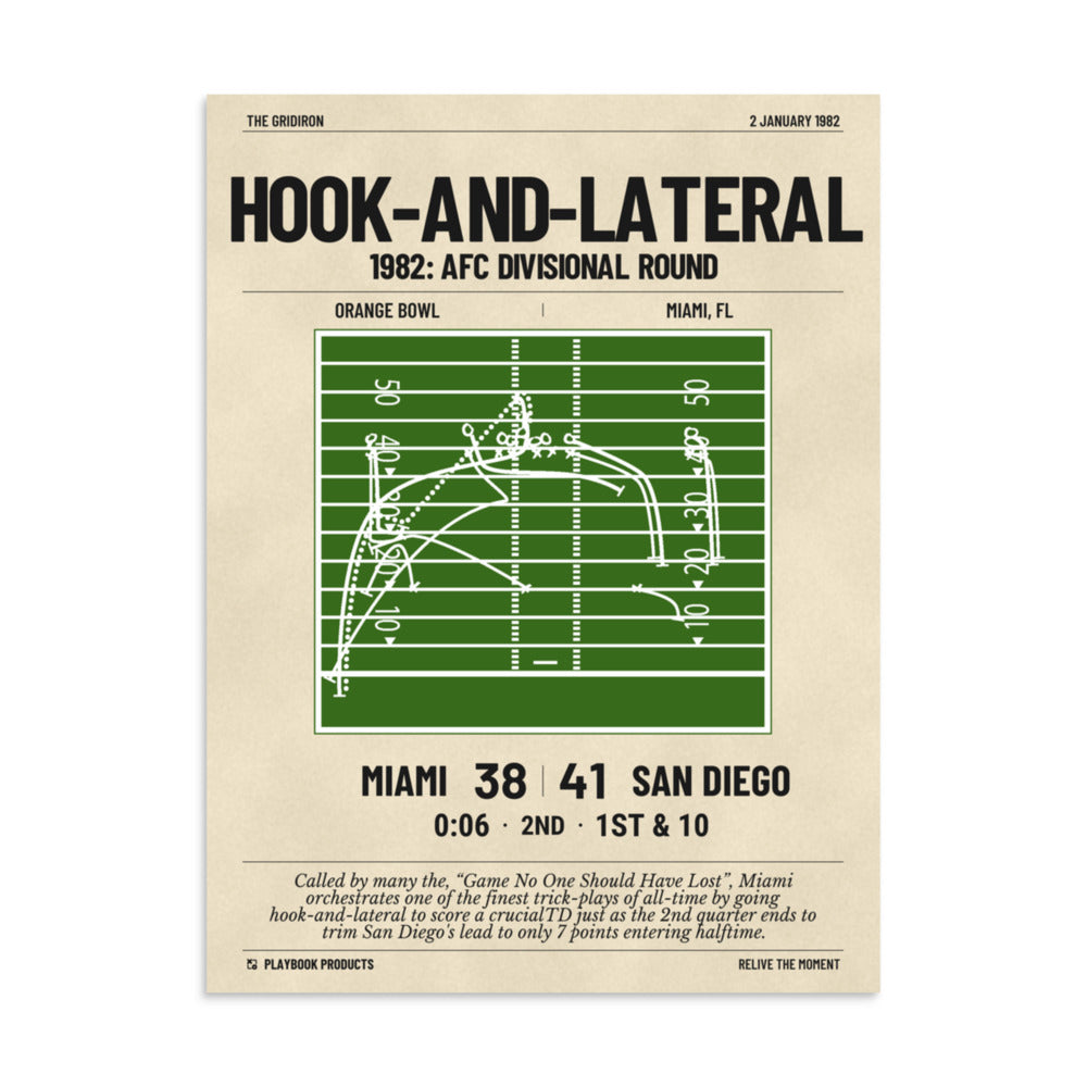 Greatest Miami Dolphins Plays Poster: Hook-and-Lateral (1982)