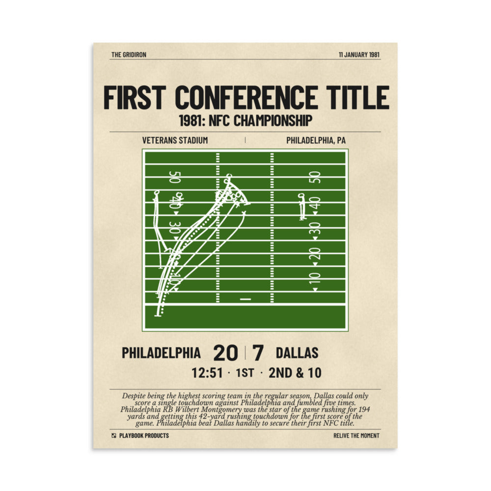 Greatest Philadelphia Eagles Plays Poster: First Conference Title (1981)