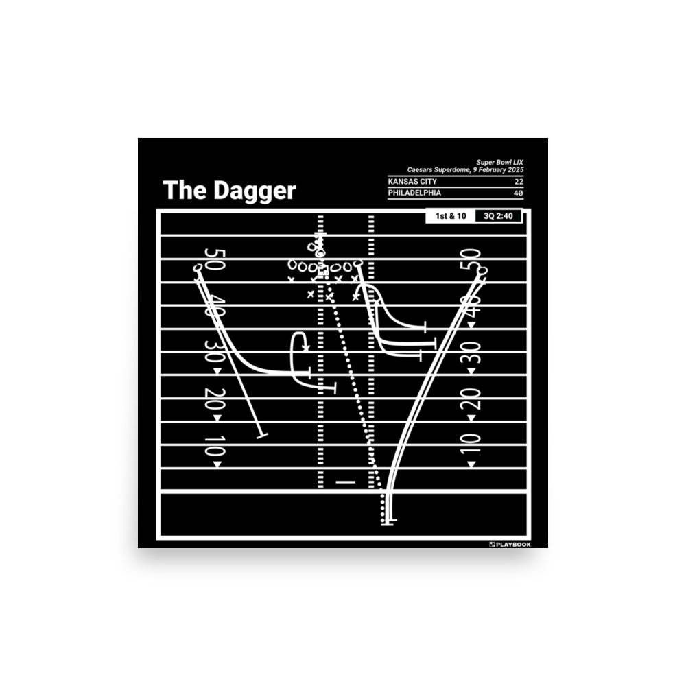 Philadelphia Eagles Greatest Plays Poster: The Dagger (2025)