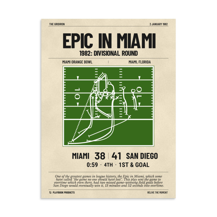 Greatest San Diego Chargers Plays Poster: Epic in Miami (1982)