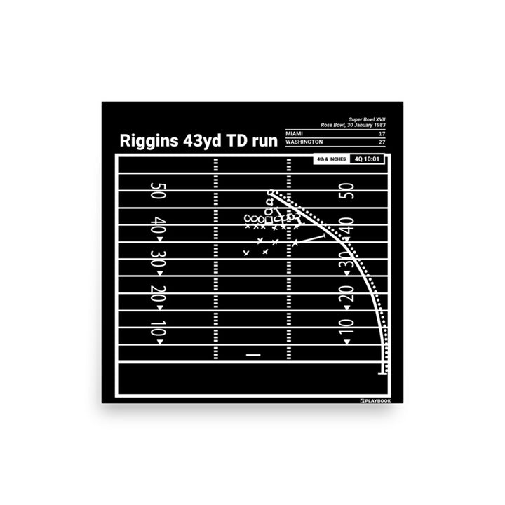 Washington Commanders Greatest Plays Poster: Riggins 43yd TD run (1983)