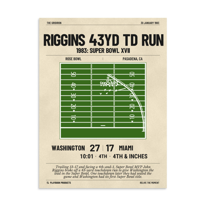 Greatest Washington Commanders Plays Poster: Riggins 43yd TD run (1983)