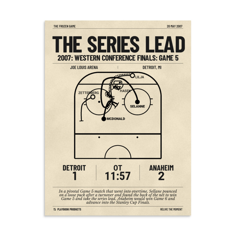 Greatest Anaheim Ducks Goals Poster: The Series Lead (2007)