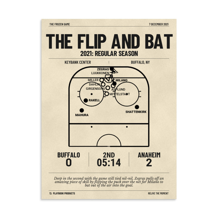 Greatest Anaheim Ducks Goals Poster: The Flip and Bat (2021)