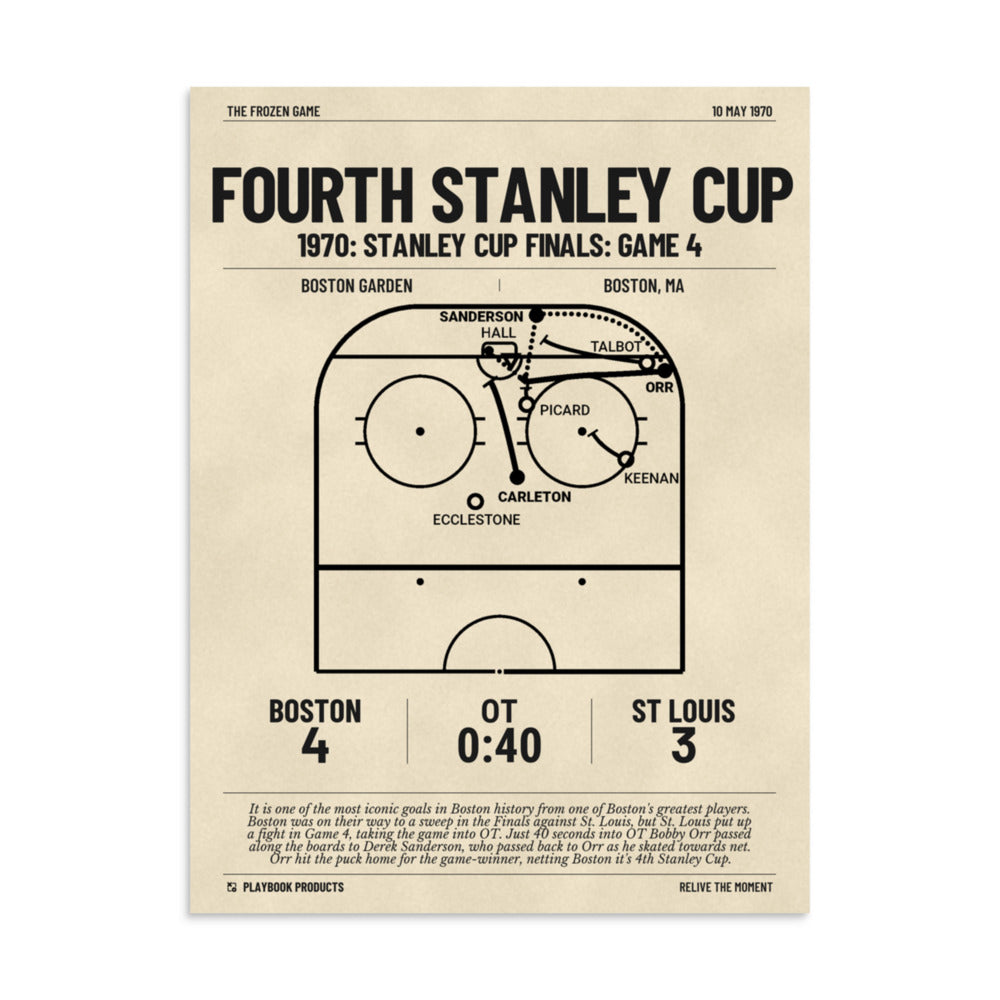 Greatest Boston Bruins Goals Poster: Fourth Stanley Cup (1970)