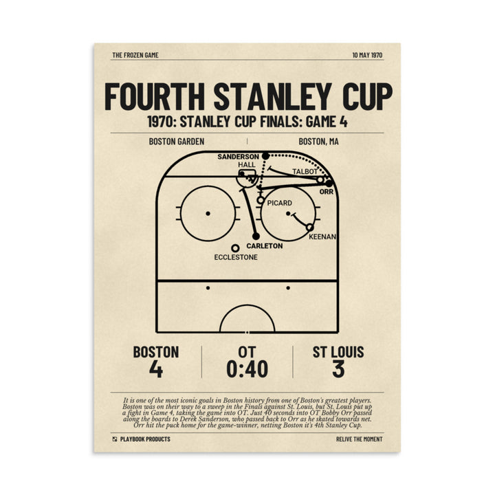 Greatest Boston Bruins Goals Poster: Fourth Stanley Cup (1970)
