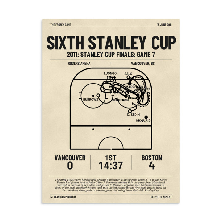 Greatest Boston Bruins Goals Poster: Sixth Stanley Cup (2011)