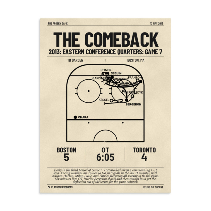 Greatest Boston Bruins Goals Poster: The Comeback (2013)