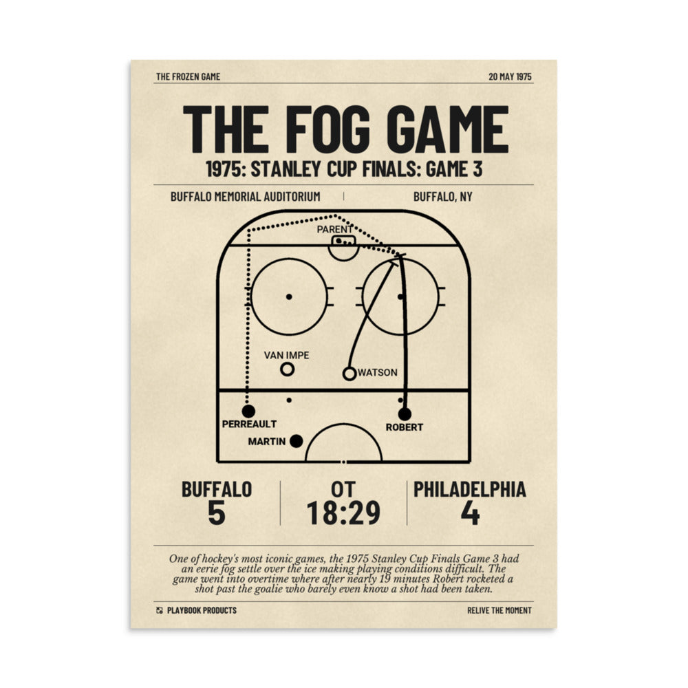 Greatest Buffalo Sabres Goals Poster: The Fog Game (1975)