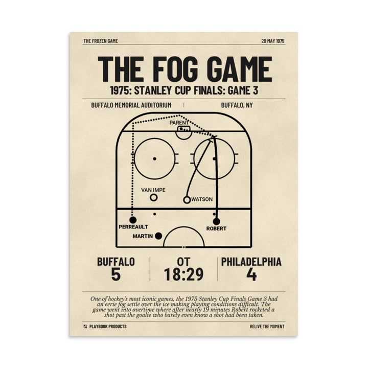 Greatest Buffalo Sabres Goals Poster: The Fog Game (1975)