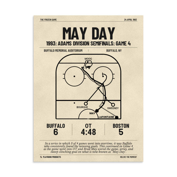 Greatest Buffalo Sabres Goals Poster: May Day (1993)