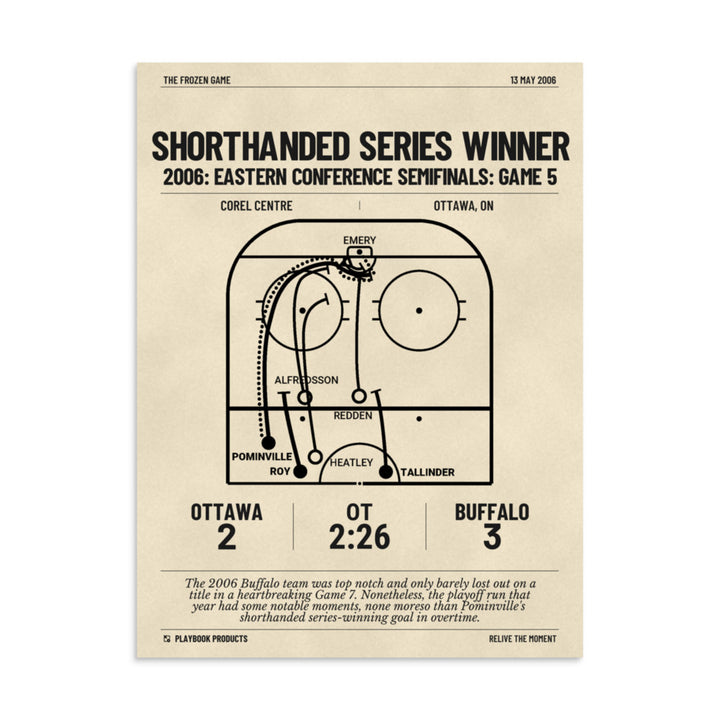 Greatest Buffalo Sabres Goals Poster: Shorthanded Series Winner (2006)