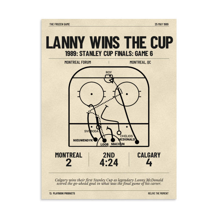 Greatest Calgary Flames Goals Poster: Lanny wins the Cup (1989)
