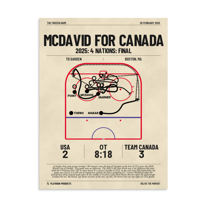 Greatest Canada Men's National Hockey Team Goals Poster: McDavid For Canada (2025)