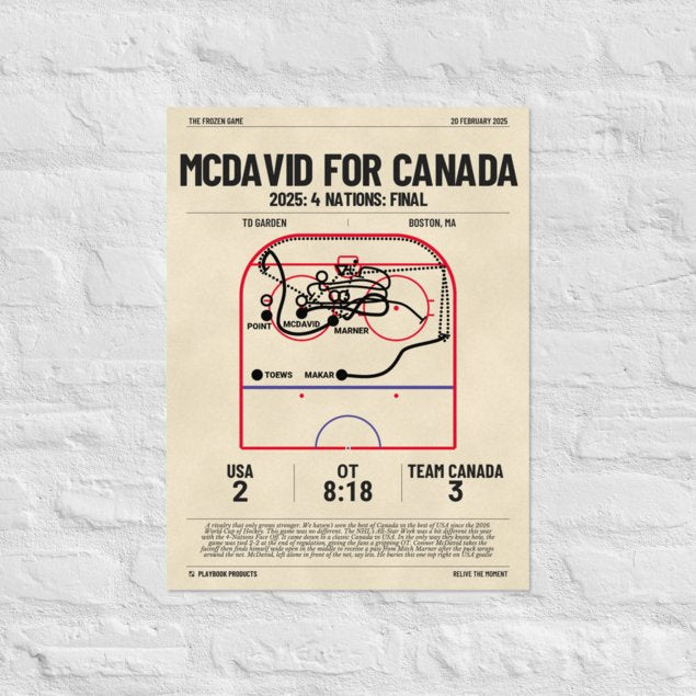 Greatest Canada Men's National Hockey Team Goals Poster: McDavid For Canada (2025)