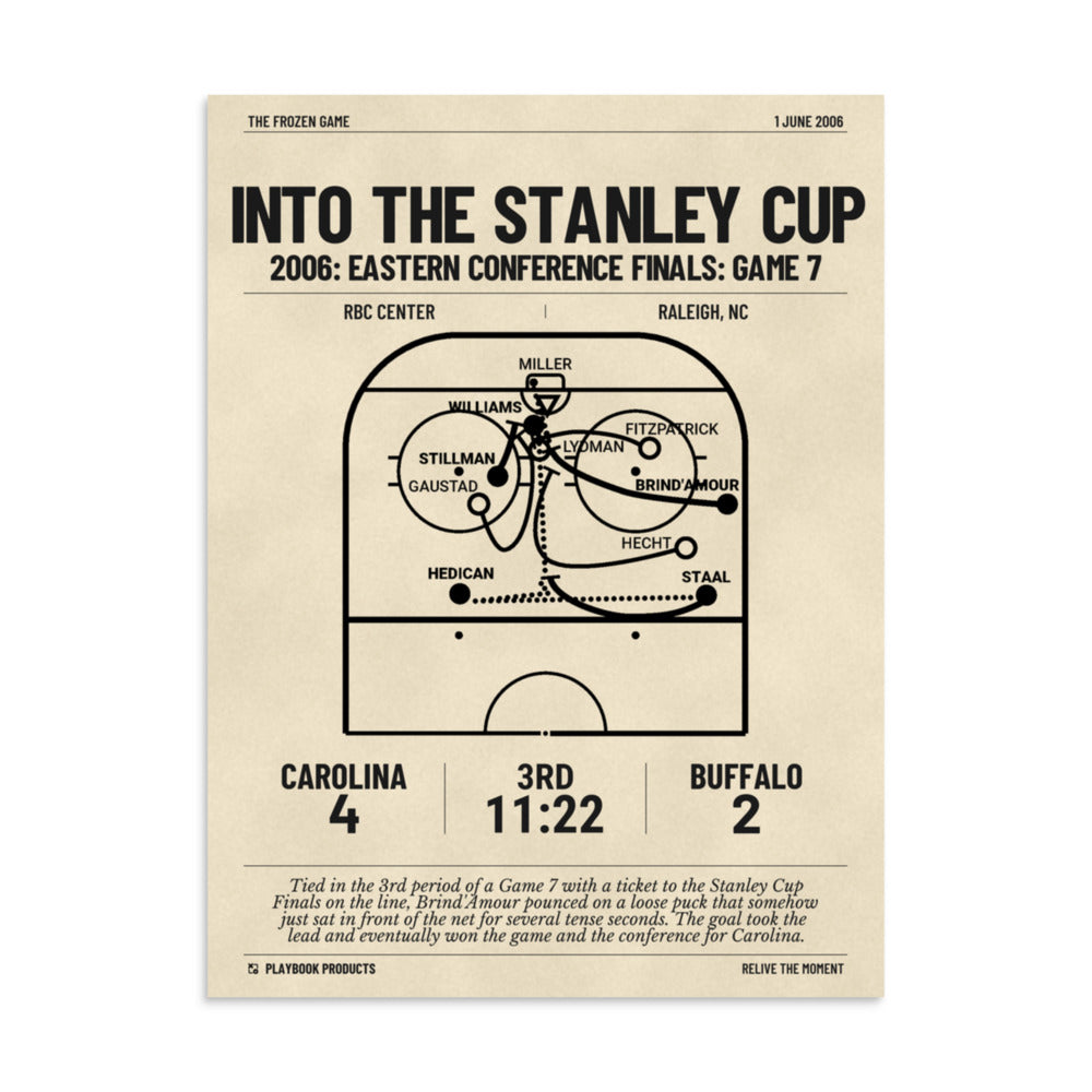 Greatest Carolina Hurricanes Goals Poster: Into the Stanley Cup (2006)