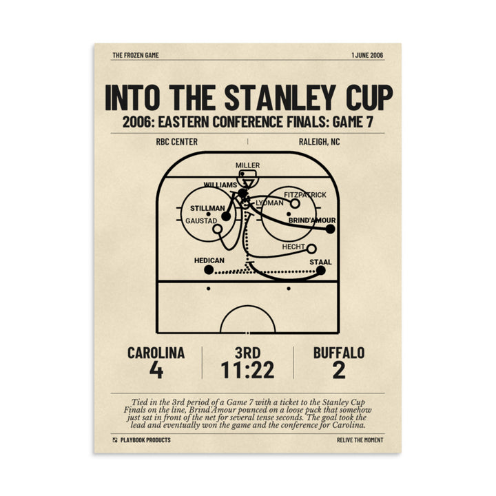 Greatest Carolina Hurricanes Goals Poster: Into the Stanley Cup (2006)