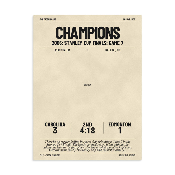 Greatest Carolina Hurricanes Goals Poster: Champions (2006)