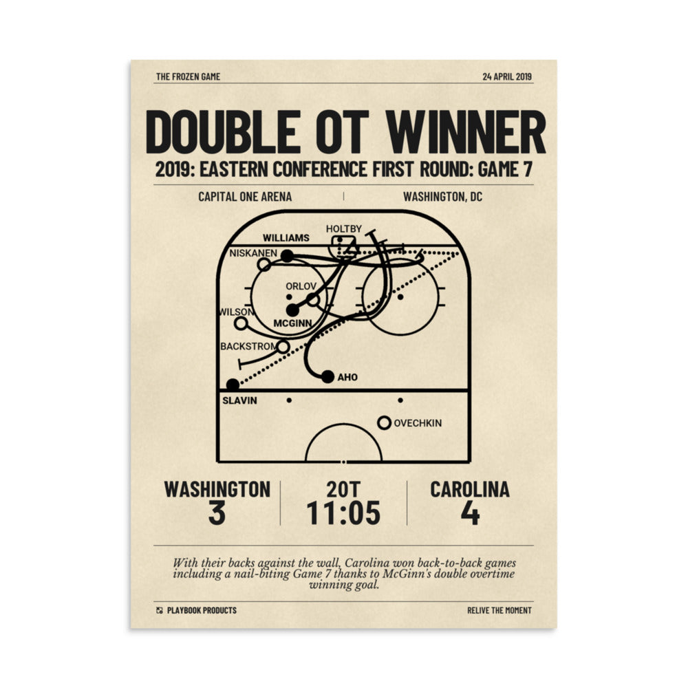Greatest Carolina Hurricanes Goals Poster: Double OT Winner (2019)