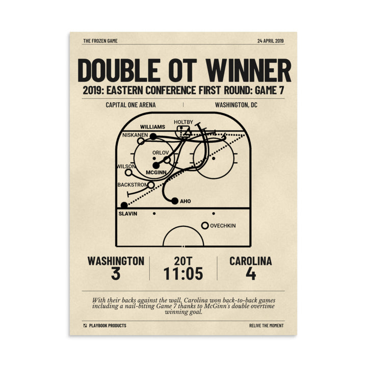 Greatest Carolina Hurricanes Goals Poster: Double OT Winner (2019)