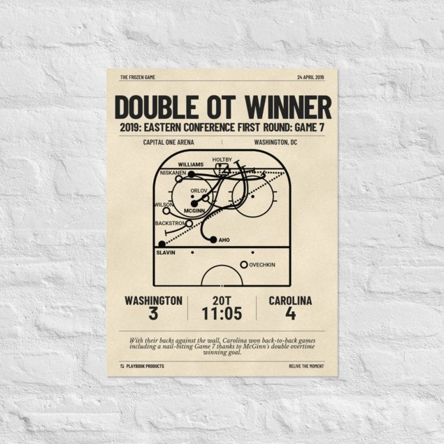 Greatest Carolina Hurricanes Goals Poster: Double OT Winner (2019)