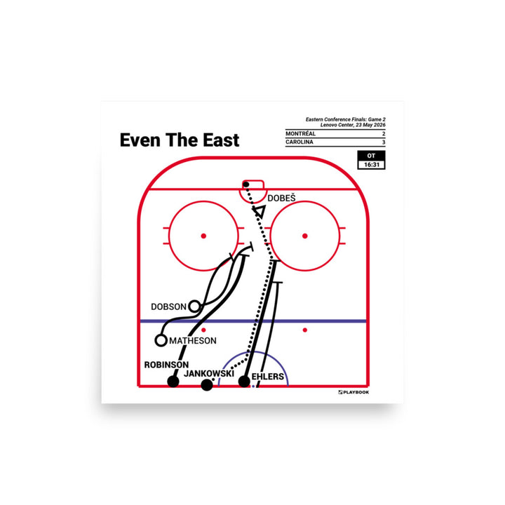 Carolina Hurricanes Greatest Goals Poster: Even The East (2026)