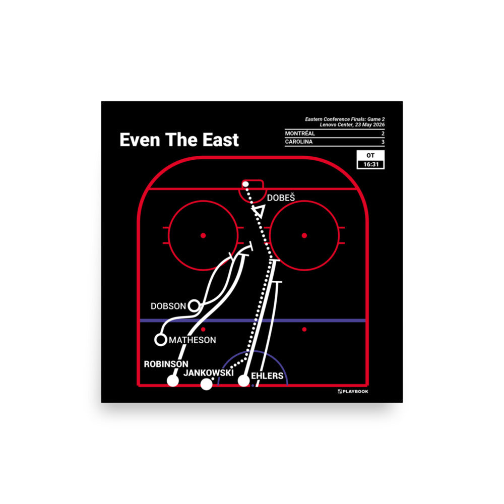 Carolina Hurricanes Greatest Goals Poster: Even The East (2026)
