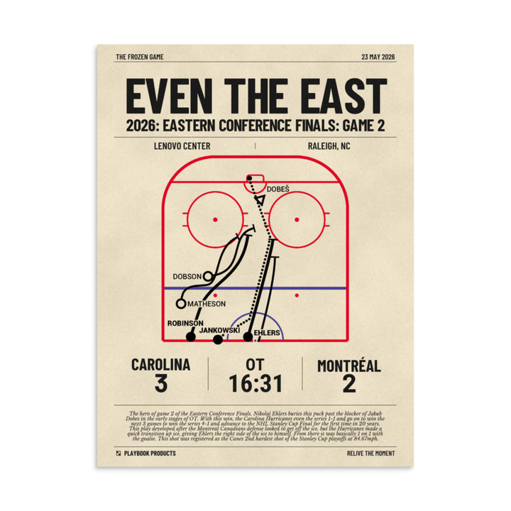 Greatest Carolina Hurricanes Goals Poster: Even The East (2026)