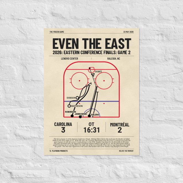 Greatest Carolina Hurricanes Goals Poster: Even The East (2026)