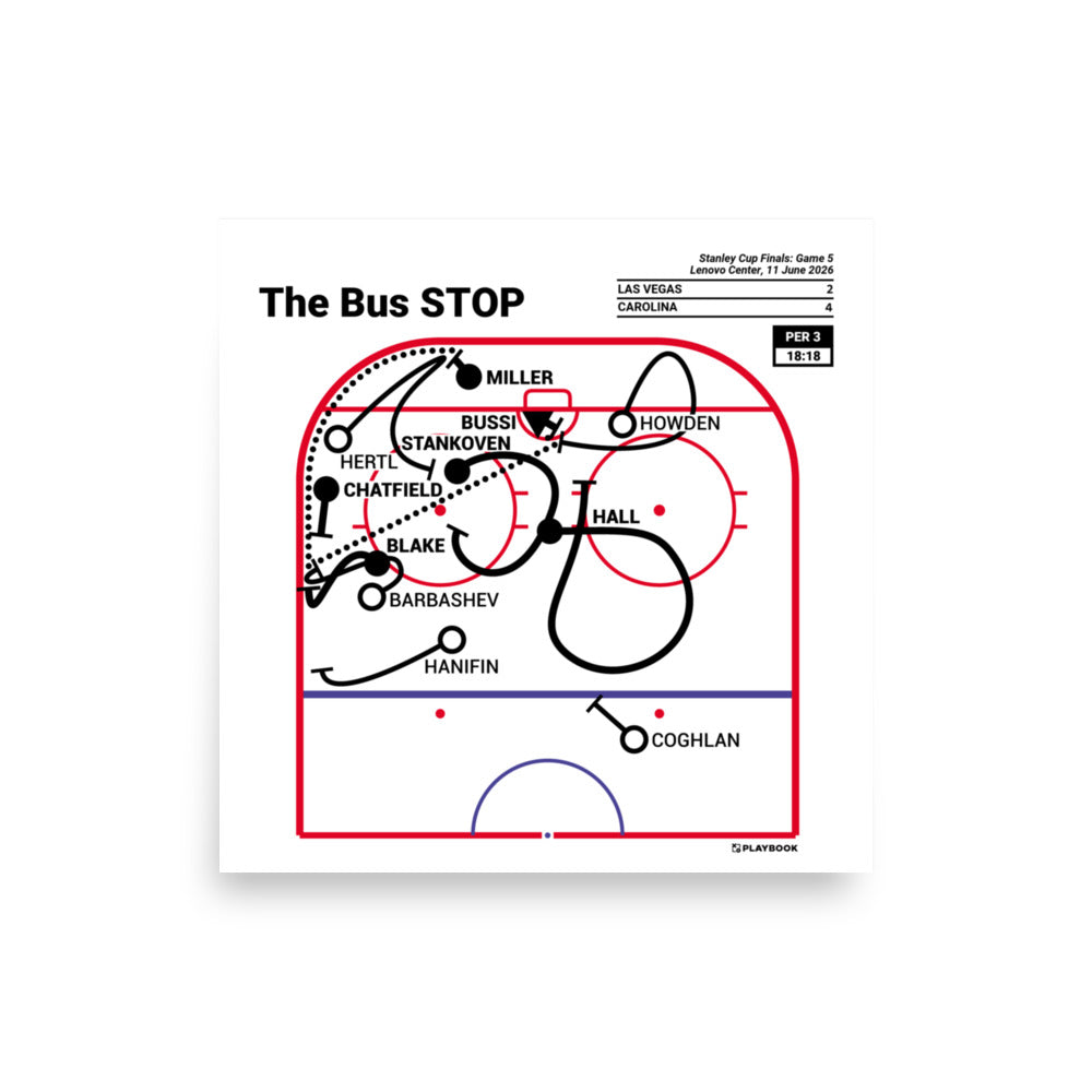 Carolina Hurricanes Greatest Goals Poster: The Bus STOP (2026)