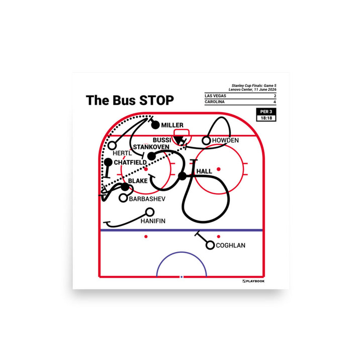 Carolina Hurricanes Greatest Goals Poster: The Bus STOP (2026)