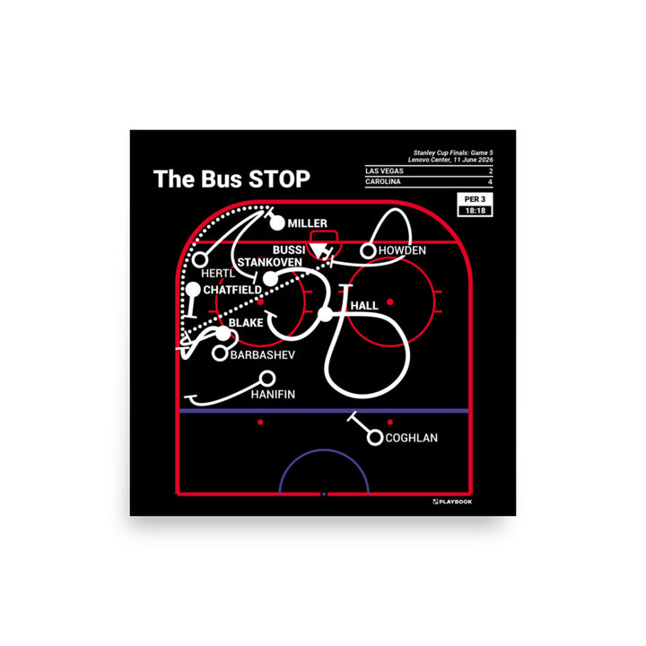 Carolina Hurricanes Greatest Goals Poster: The Bus STOP (2026)