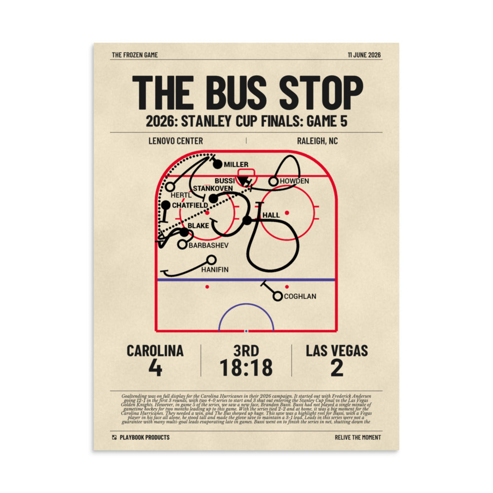 Greatest Carolina Hurricanes Goals Poster: The Bus STOP (2026)