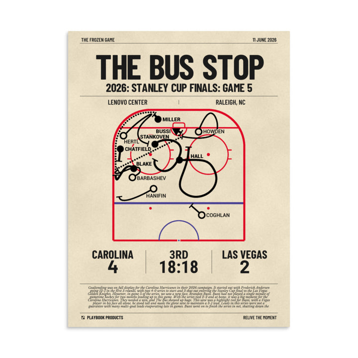 Greatest Carolina Hurricanes Goals Poster: The Bus STOP (2026)