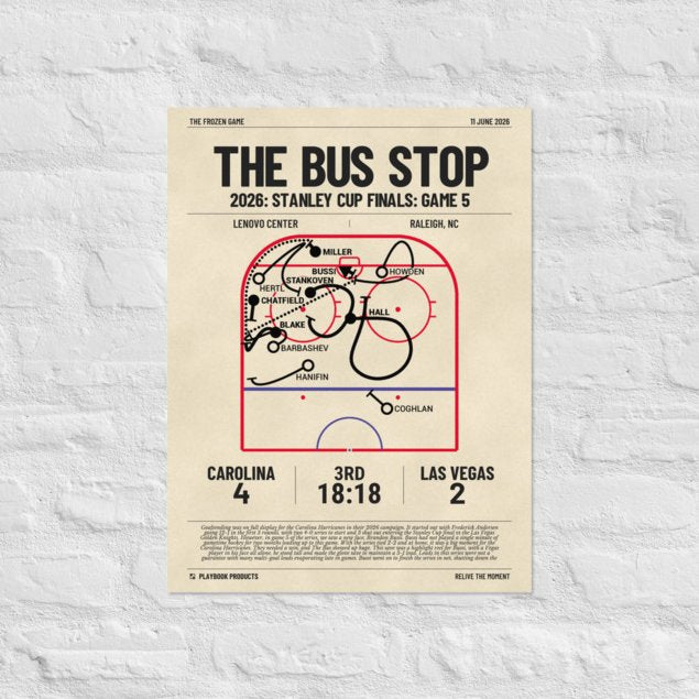 Greatest Carolina Hurricanes Goals Poster: The Bus STOP (2026)